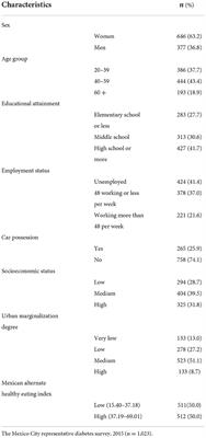 Association between density of convenience and small grocery stores with diet quality in adults living in Mexico City: A cross sectional study